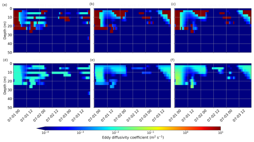 https://gmd.copernicus.org/articles/19/7041/2026/gmd-19-7041-2026-f12
