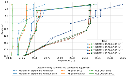 https://gmd.copernicus.org/articles/19/7041/2026/gmd-19-7041-2026-f13