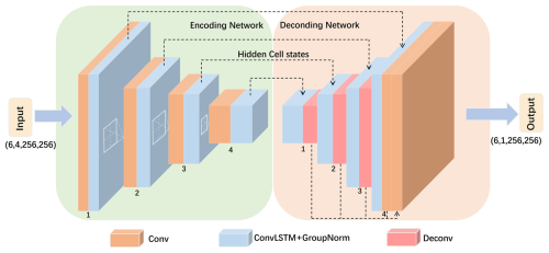 https://gmd.copernicus.org/articles/19/7089/2026/gmd-19-7089-2026-f03