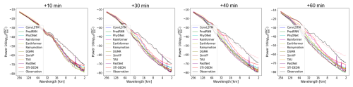 https://gmd.copernicus.org/articles/19/7089/2026/gmd-19-7089-2026-f06