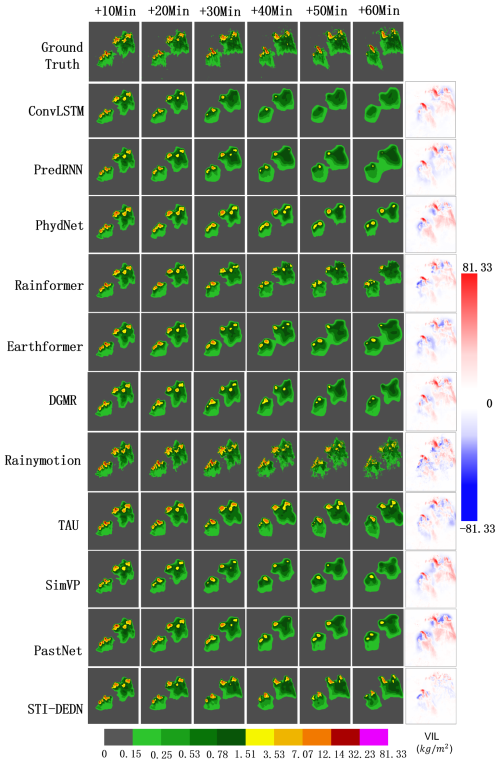 https://gmd.copernicus.org/articles/19/7089/2026/gmd-19-7089-2026-f07