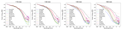 https://gmd.copernicus.org/articles/19/7089/2026/gmd-19-7089-2026-f08
