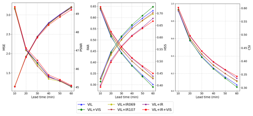https://gmd.copernicus.org/articles/19/7089/2026/gmd-19-7089-2026-f10