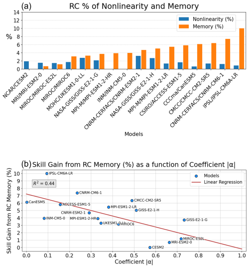 https://gmd.copernicus.org/articles/19/7135/2026/gmd-19-7135-2026-f05
