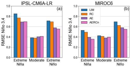 https://gmd.copernicus.org/articles/19/7135/2026/gmd-19-7135-2026-f09