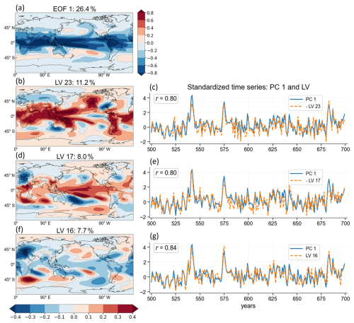 https://gmd.copernicus.org/articles/19/7135/2026/gmd-19-7135-2026-f15