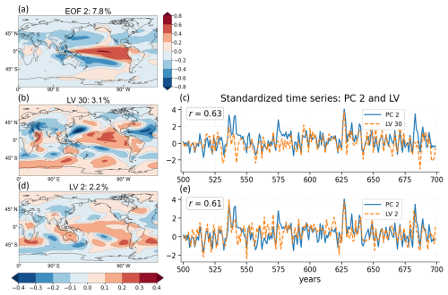 https://gmd.copernicus.org/articles/19/7135/2026/gmd-19-7135-2026-f16