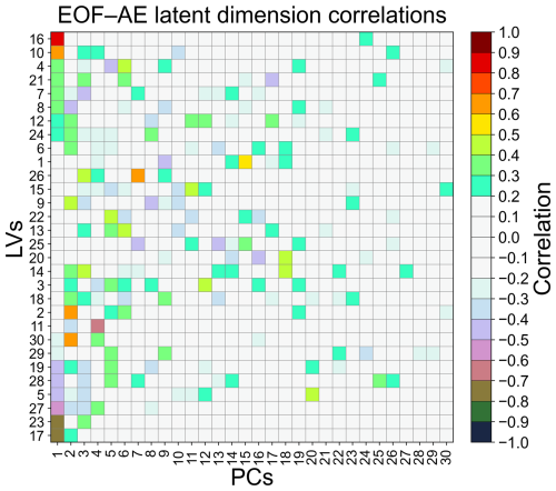 https://gmd.copernicus.org/articles/19/7135/2026/gmd-19-7135-2026-f18