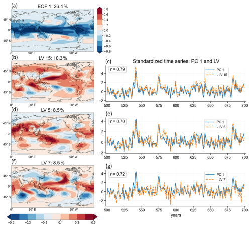 https://gmd.copernicus.org/articles/19/7135/2026/gmd-19-7135-2026-f19