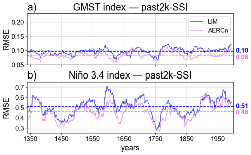 https://gmd.copernicus.org/articles/19/7135/2026/gmd-19-7135-2026-f21