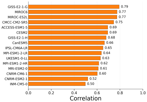 https://gmd.copernicus.org/articles/19/7135/2026/gmd-19-7135-2026-f22