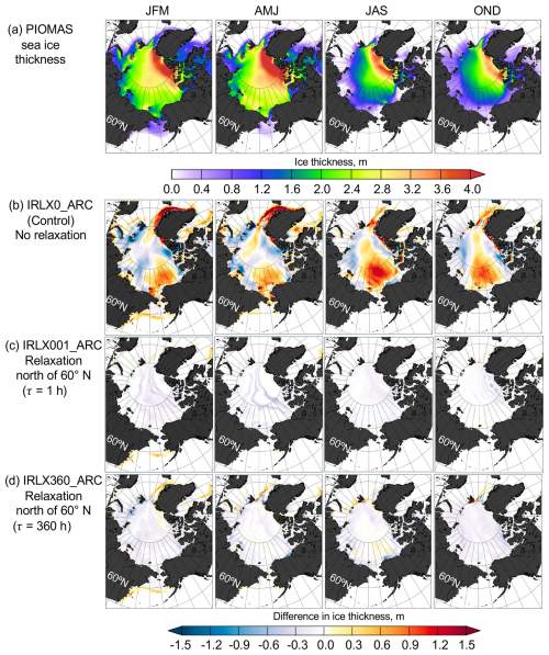 https://gmd.copernicus.org/articles/19/7169/2026/gmd-19-7169-2026-f10