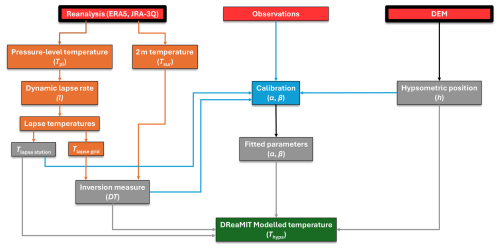 https://gmd.copernicus.org/articles/19/7197/2026/gmd-19-7197-2026-f03
