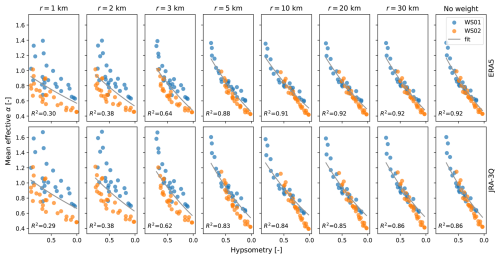 https://gmd.copernicus.org/articles/19/7197/2026/gmd-19-7197-2026-f07