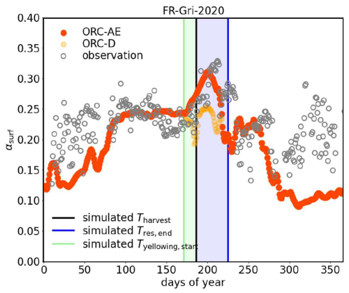 https://gmd.copernicus.org/articles/19/7217/2026/gmd-19-7217-2026-f03
