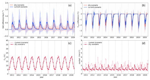 https://gmd.copernicus.org/articles/19/7217/2026/gmd-19-7217-2026-f05