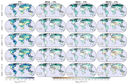 https://gmd.copernicus.org/articles/19/7239/2026/gmd-19-7239-2026-f05