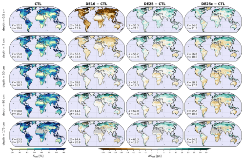 https://gmd.copernicus.org/articles/19/7239/2026/gmd-19-7239-2026-f06