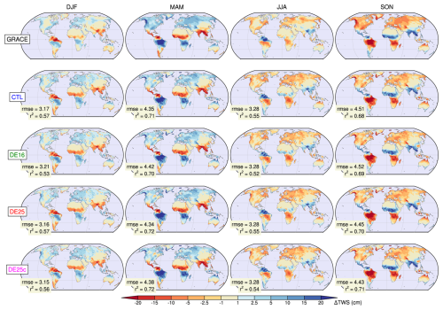 https://gmd.copernicus.org/articles/19/7239/2026/gmd-19-7239-2026-f07
