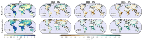 https://gmd.copernicus.org/articles/19/7239/2026/gmd-19-7239-2026-f10