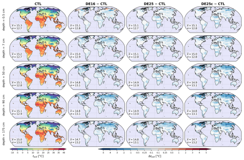 https://gmd.copernicus.org/articles/19/7239/2026/gmd-19-7239-2026-f11