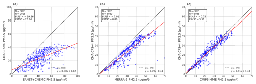 https://gmd.copernicus.org/articles/19/7279/2026/gmd-19-7279-2026-f07