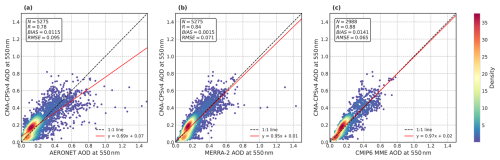 https://gmd.copernicus.org/articles/19/7279/2026/gmd-19-7279-2026-f09