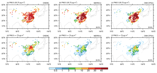 https://gmd.copernicus.org/articles/19/7279/2026/gmd-19-7279-2026-f11