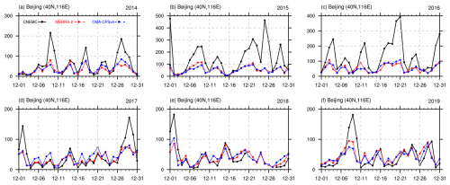 https://gmd.copernicus.org/articles/19/7279/2026/gmd-19-7279-2026-f12