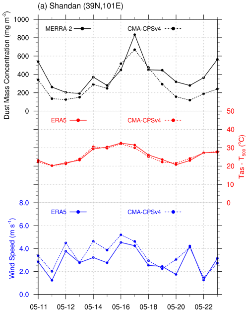 https://gmd.copernicus.org/articles/19/7279/2026/gmd-19-7279-2026-f15