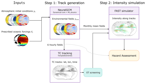 https://gmd.copernicus.org/articles/19/7303/2026/gmd-19-7303-2026-f01