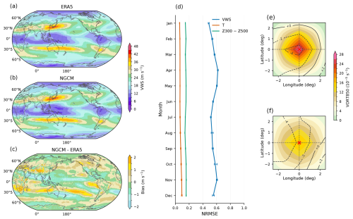 https://gmd.copernicus.org/articles/19/7303/2026/gmd-19-7303-2026-f02