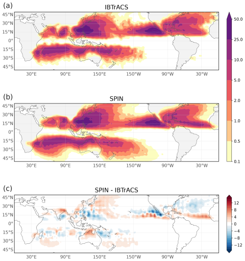 https://gmd.copernicus.org/articles/19/7303/2026/gmd-19-7303-2026-f08