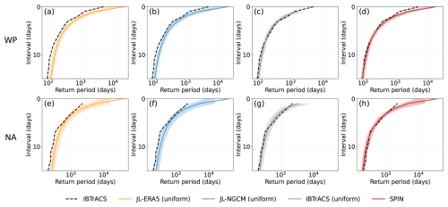 https://gmd.copernicus.org/articles/19/7303/2026/gmd-19-7303-2026-f18