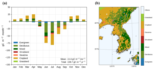 https://gmd.copernicus.org/articles/19/7325/2026/gmd-19-7325-2026-f03