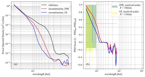 https://gmd.copernicus.org/articles/19/7349/2026/gmd-19-7349-2026-f05