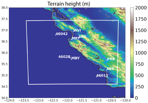 https://gmd.copernicus.org/articles/19/7369/2026/gmd-19-7369-2026-f02