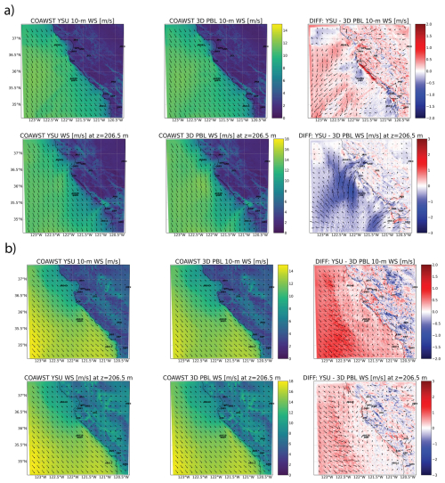 https://gmd.copernicus.org/articles/19/7369/2026/gmd-19-7369-2026-f04