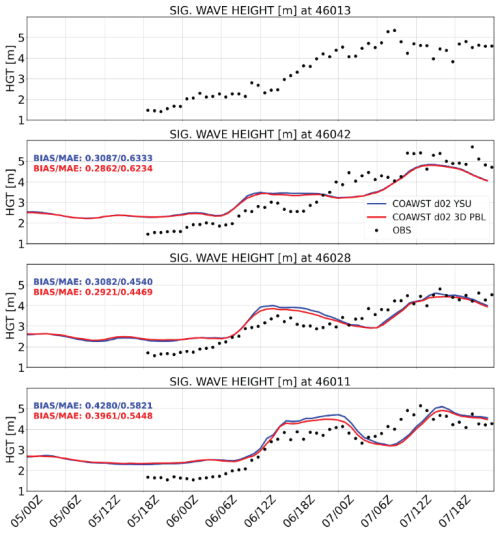 https://gmd.copernicus.org/articles/19/7369/2026/gmd-19-7369-2026-f09