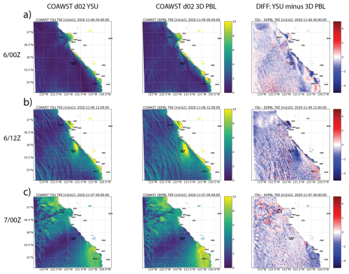 https://gmd.copernicus.org/articles/19/7369/2026/gmd-19-7369-2026-f12