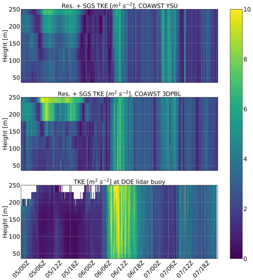 https://gmd.copernicus.org/articles/19/7369/2026/gmd-19-7369-2026-f13