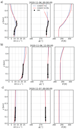https://gmd.copernicus.org/articles/19/7369/2026/gmd-19-7369-2026-f14
