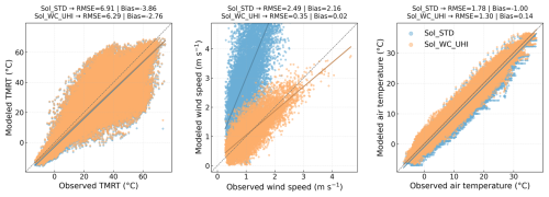 https://gmd.copernicus.org/articles/19/7389/2026/gmd-19-7389-2026-f07