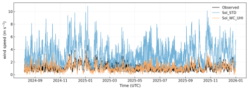 https://gmd.copernicus.org/articles/19/7389/2026/gmd-19-7389-2026-f09