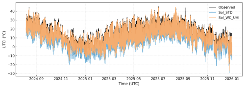 https://gmd.copernicus.org/articles/19/7389/2026/gmd-19-7389-2026-f10