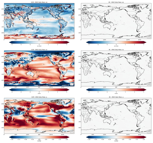 https://gmd.copernicus.org/articles/19/7457/2026/gmd-19-7457-2026-f03