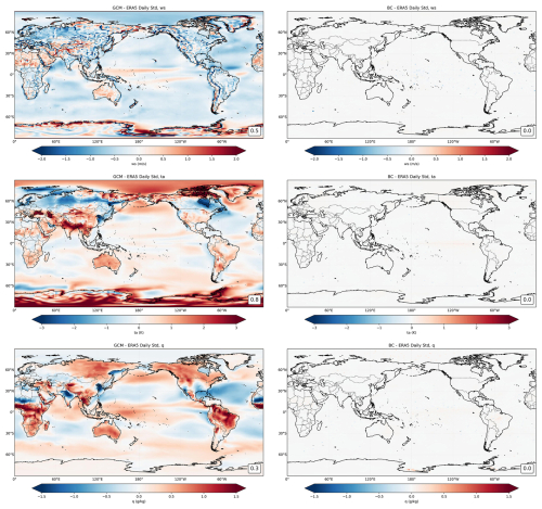 https://gmd.copernicus.org/articles/19/7457/2026/gmd-19-7457-2026-f04