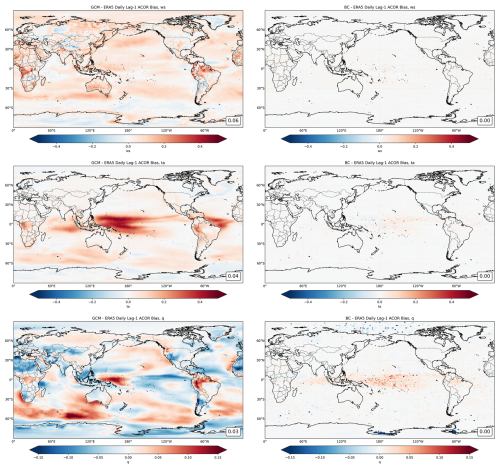 https://gmd.copernicus.org/articles/19/7457/2026/gmd-19-7457-2026-f05