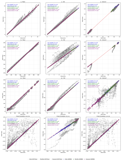 https://gmd.copernicus.org/articles/19/7457/2026/gmd-19-7457-2026-f07