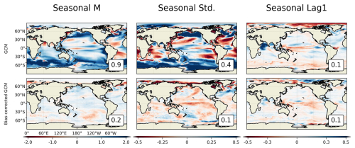 https://gmd.copernicus.org/articles/19/7457/2026/gmd-19-7457-2026-f08